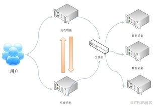開發網絡視頻直播系統需要注意的地方