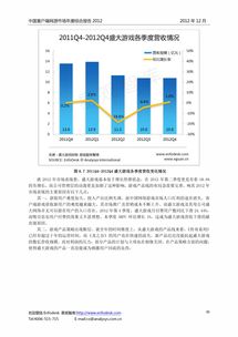 中國(guó)客戶端網(wǎng)游市場(chǎng)年度綜合報(bào)告2012