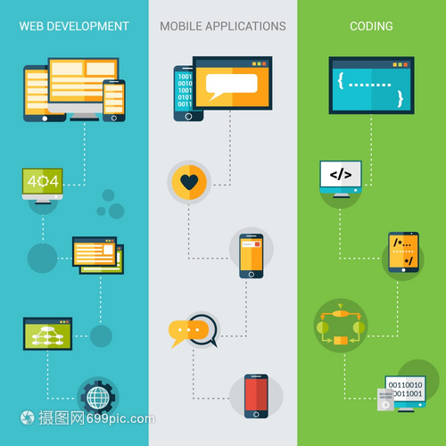 編程橫幅垂直與Web開發(fā)移動(dòng)應(yīng)用程序編碼元素隔離矢量插圖