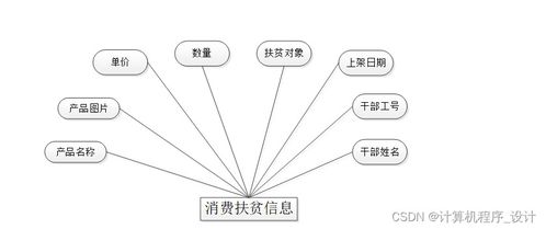 計(jì)算機(jī)畢設(shè) 附源碼 java ssm基于移動(dòng)開發(fā)的精準(zhǔn)扶貧管理系統(tǒng)