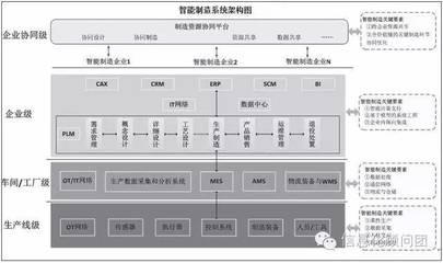 智造專題:以生產(chǎn)層、車間/工廠層、企業(yè)層、企業(yè)協(xié)同層為核心構建我國智能制造評價指標體系_科技_網(wǎng)