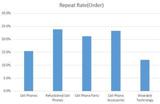 敦煌網(wǎng)王牌賣家計(jì)劃 助力3c數(shù)碼行業(yè)升級(jí)與網(wǎng)絡(luò)開(kāi)發(fā)創(chuàng)新